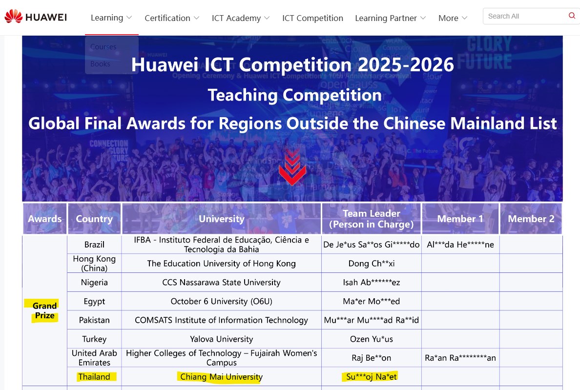TTHER Research Fellows, Led by Dr. Naret Suyaroj, Win Grand Prize at Huawei ICT Competition 2025–2026 Global Final Teaching Competition